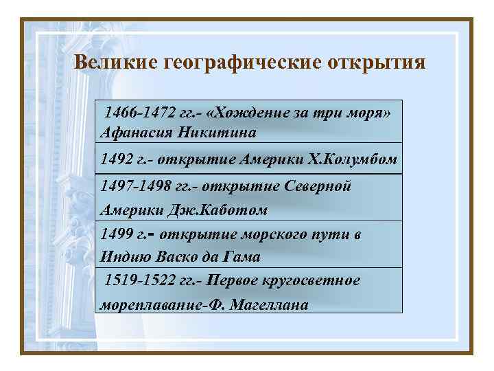Великие географические открытия 1466 -1472 гг. - «Хождение за три моря» Афанасия Никитина 1492