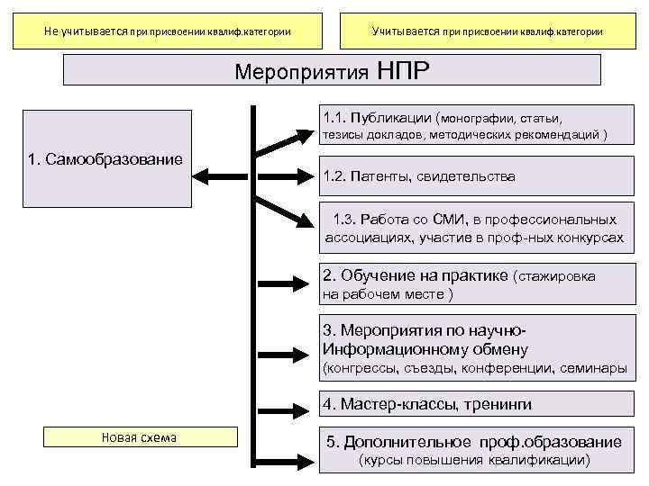 Категория мероприятия