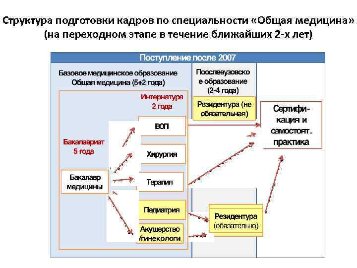 Подготовка структура