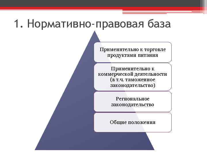 1. Нормативно-правовая база Применительно к торговле продуктами питания Применительно к коммерческой деятельности (в т.