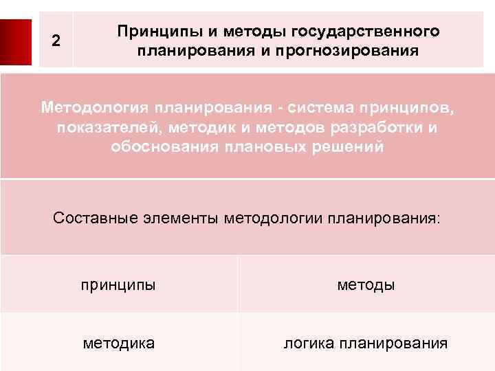 2 Принципы и методы государственного планирования и прогнозирования Методология планирования - система принципов, показателей,