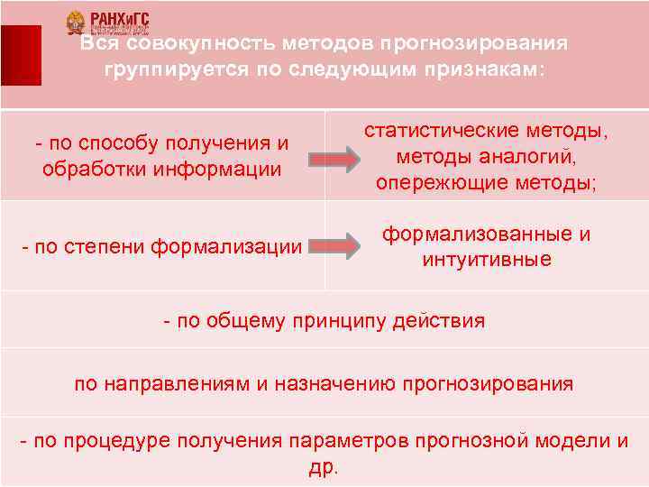 Вся совокупность методов прогнозирования группируется по следующим признакам: - по способу получения и обработки