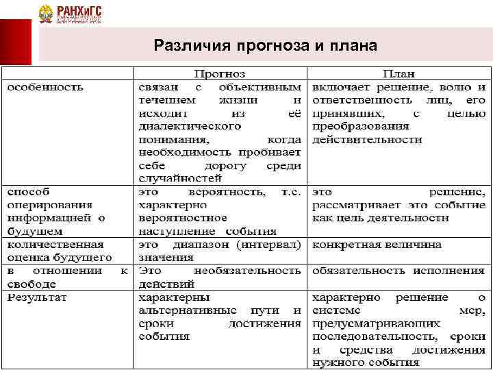 План гос регулирование экономики