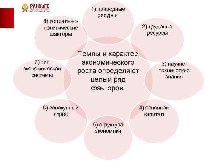 8) социальнополитические факторы 7) тип экономической системы 1) природные ресурсы 2) трудовые ресурсы Темпы