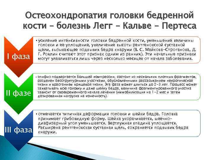 Остеохондропатия головки бедренной кости – болезнь Легг - Кальве - Пертеса I фаза •