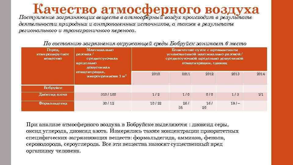Качествовеществ в атмосферный воздух происходит в результате атмосферного воздуха Поступление загрязняющих деятельности природных и