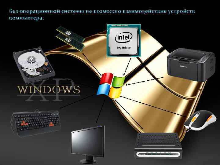 Без операционной системы не возможно взаимодействие устройств компьютера. 
