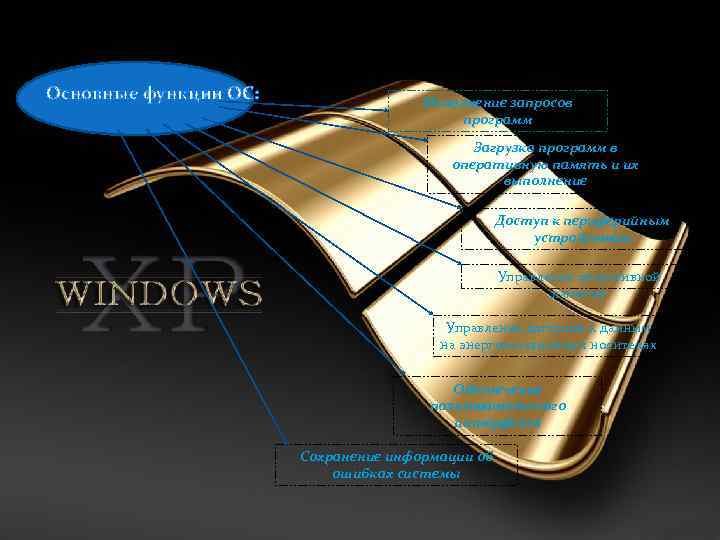 Основные функции ОС: Исполнение запросов программ Загрузка программ в оперативную память и их выполнение