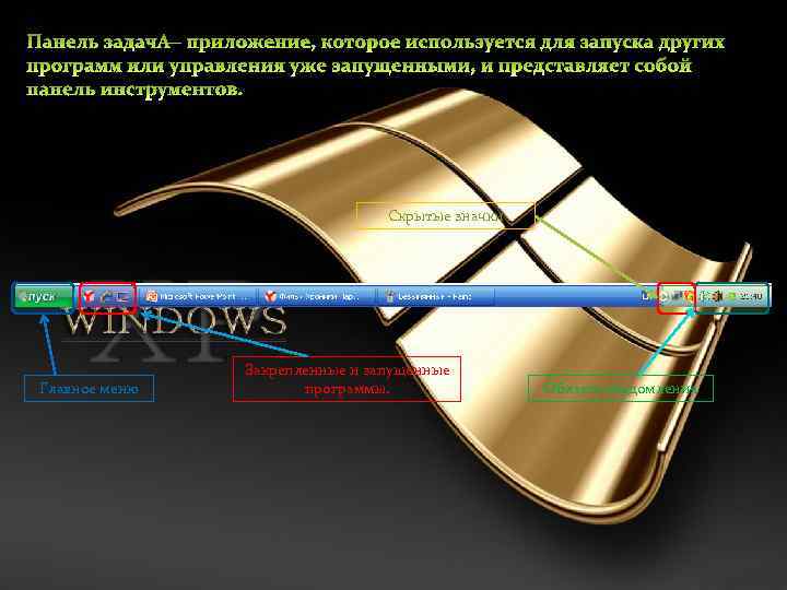 Скрытые значки Главное меню Закрепленные и запущенные программы. Область уведомления 