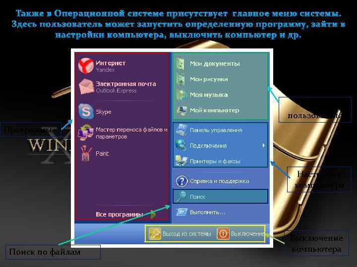Также в Операционной системе присутствует главное меню системы. Здесь пользователь может запустить определенную программу,