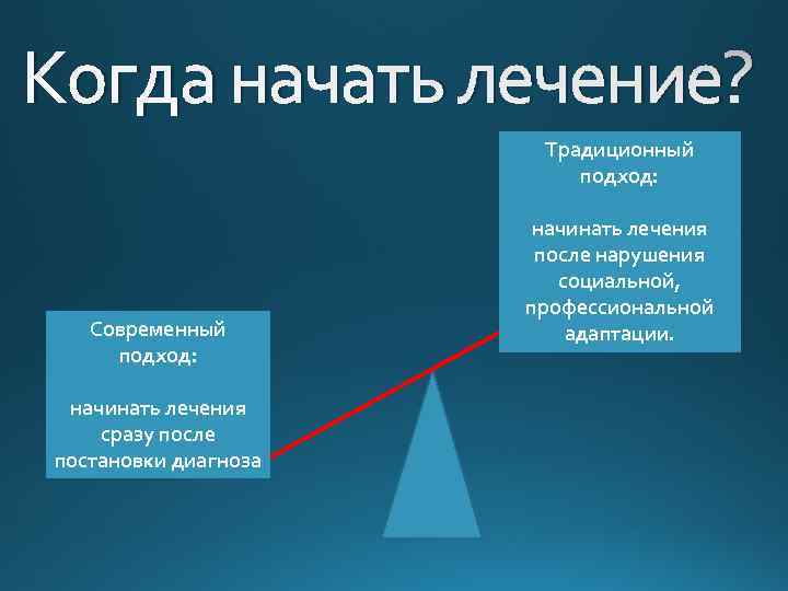 Когда начать лечение? Традиционный подход: Современный подход: начинать лечения сразу после постановки диагноза начинать