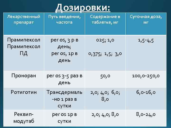 Диапазон терапевтических доз