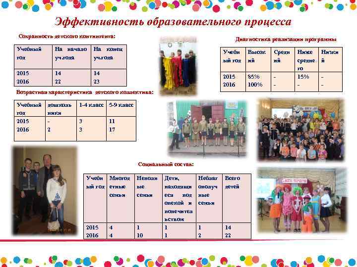 Эффективность образовательного процесса Сохранность детского контингента: Учебный год На начало уч. года На конец