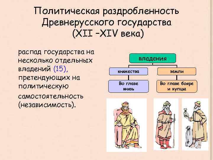 Политическая раздробленность Древнерусского государства (XII –XIV века) распад государства на несколько отдельных владений (15),