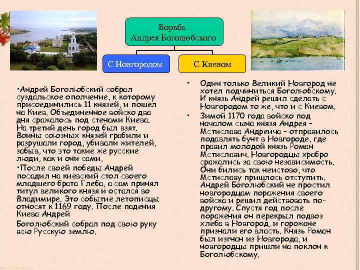 Борьба Андрея Боголюбского С Новгородом • Андрей Боголюбский собрал суздальское ополчение, к которому присоединились