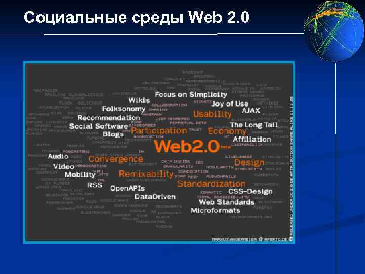 Социальные среды Web 2. 0 