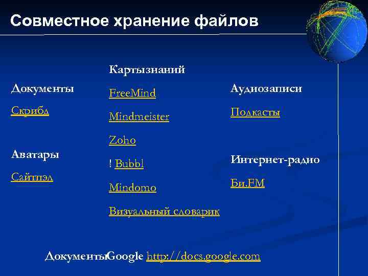 Совместное хранение файлов Карты знаний Документы Скрибд Free. Mind Аудиозаписи Mindmeister Подкасты Zoho Аватары