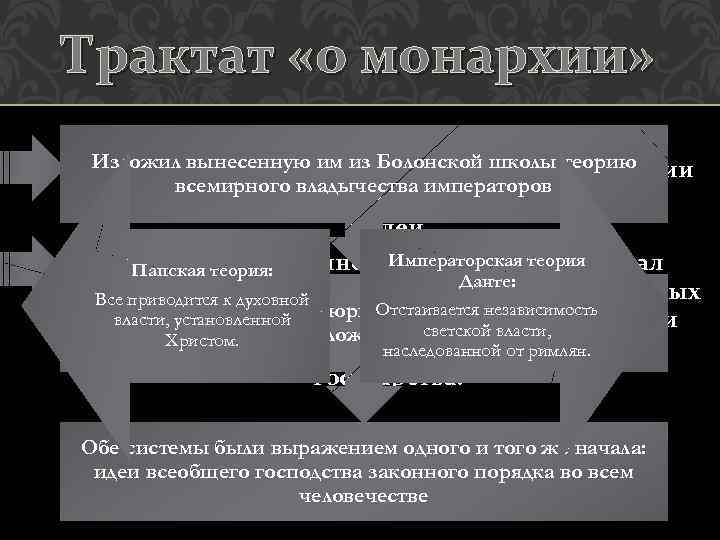 Трактат «о монархии» Изложил вынесенную Данте - заключение о влиянии Важнейший вывод им из