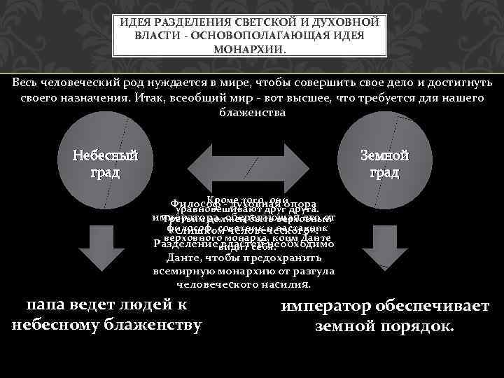 ИДЕЯ РАЗДЕЛЕНИЯ СВЕТСКОЙ И ДУХОВНОЙ ВЛАСТИ - ОСНОВОПОЛАГАЮЩАЯ ИДЕЯ МОНАРХИИ. Весь человеческий род нуждается