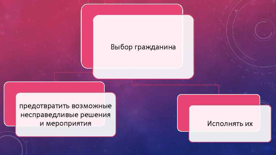Выбор гражданина предотвратить возможные несправедливые решения и мероприятия Исполнять их 