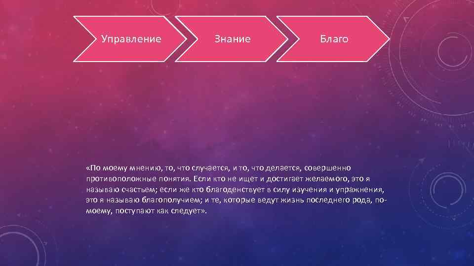 Управление Знание Благо «По моему мнению, то, что случается, и то, что делается, совершенно