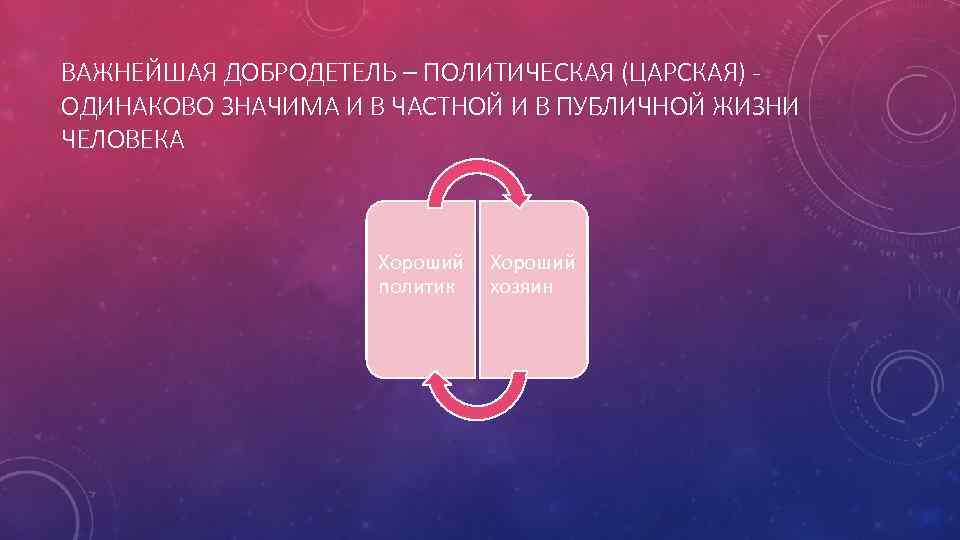 ВАЖНЕЙШАЯ ДОБРОДЕТЕЛЬ – ПОЛИТИЧЕСКАЯ (ЦАРСКАЯ) ОДИНАКОВО ЗНАЧИМА И В ЧАСТНОЙ И В ПУБЛИЧНОЙ ЖИЗНИ
