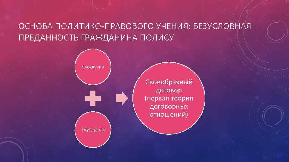ОСНОВА ПОЛИТИКО-ПРАВОВОГО УЧЕНИЯ: БЕЗУСЛОВНАЯ ПРЕДАННОСТЬ ГРАЖДАНИНА ПОЛИСУ гражданин Своеобразный договор (первая теория договорных отношений)