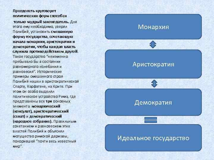 Преодолеть круговорот политических форм способен только мудрый законодатель. Для этого ему необходимо, уверял Полибий,