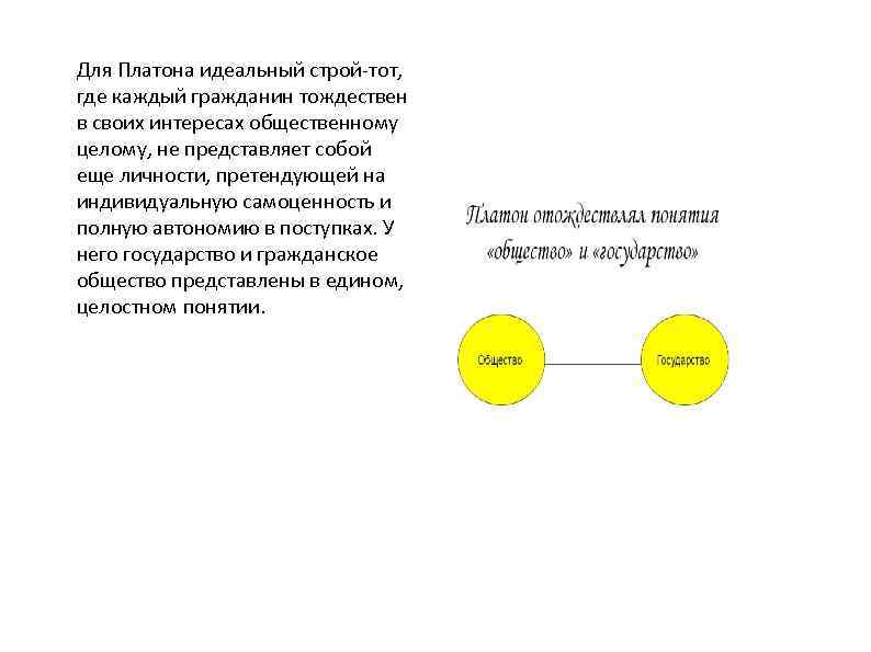Для Платона идеальный строй-тот, где каждый гражданин тождествен в своих интересах общественному целому, не