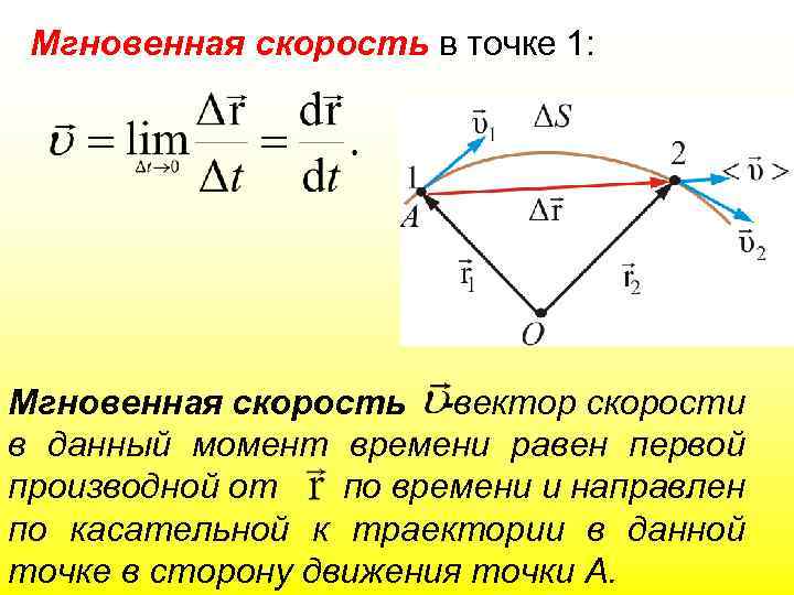 Мгновенная скорость в точке 1: Мгновенная скорость -вектор скорости в данный момент времени равен