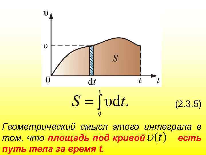 (2. 3. 5) Геометрический смысл этого интеграла в том, что площадь под кривой есть