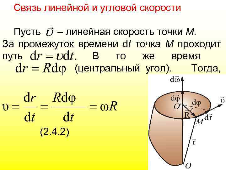 Связь линейной и угловой скорости Пусть – линейная скорость точки М. За промежуток времени
