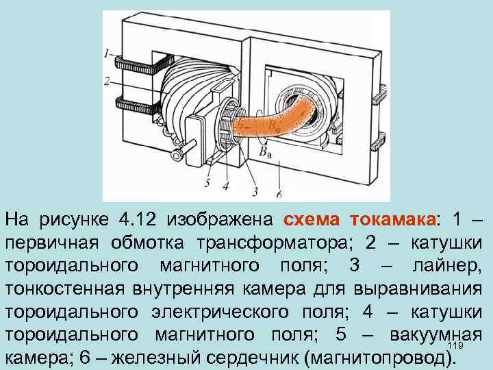 На рисунке 4. 12 изображена схема токамака: 1 – первичная обмотка трансформатора; 2 –