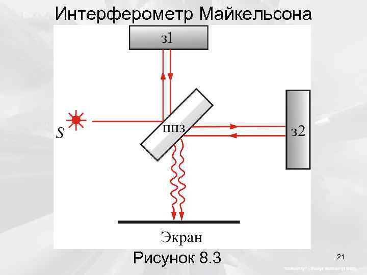 Интерферометр Майкельсона Рисунок 8. 3 21 