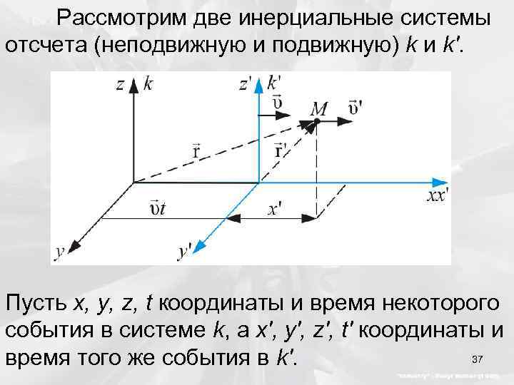 Рассмотрим две инерциальные системы отсчета (неподвижную и подвижную) k и k'. Пусть x, y,