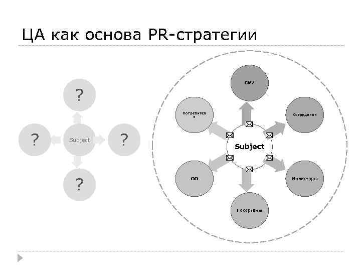 Pr стратегия образец