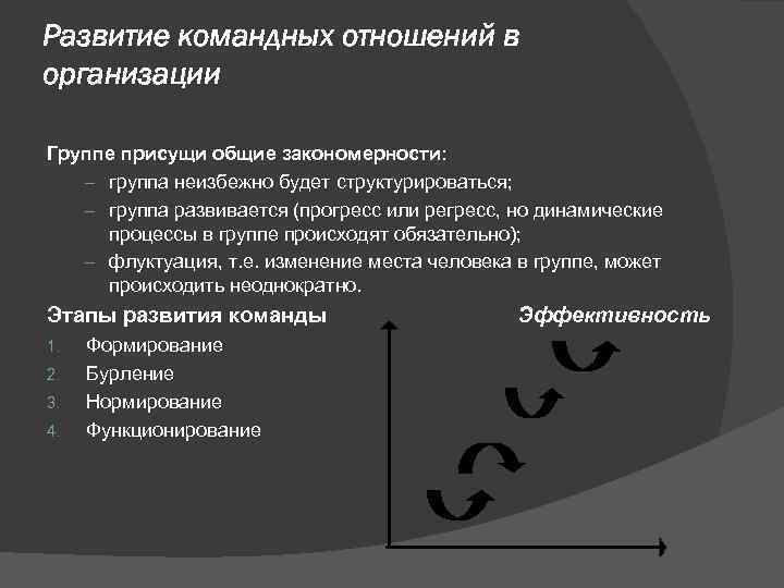 Развитие командных отношений в организации Группе присущи общие закономерности: – группа неизбежно будет структурироваться;