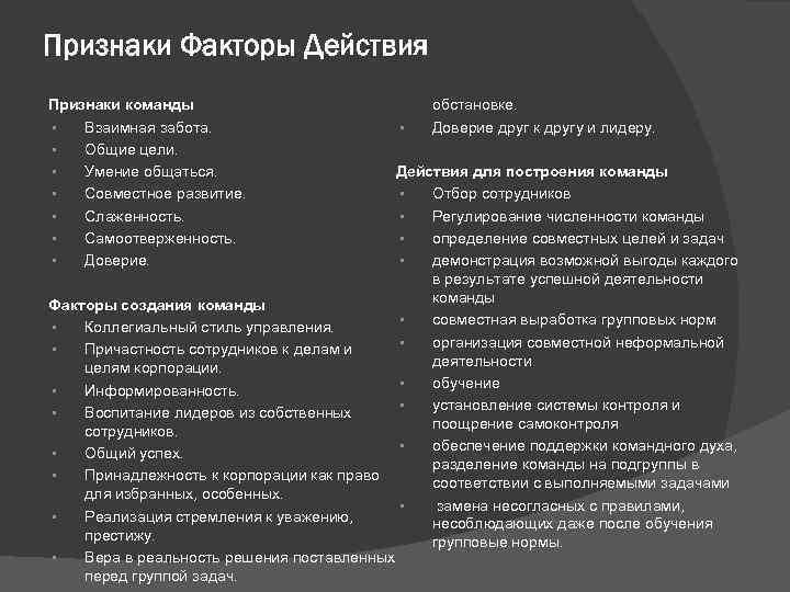 Признаки Факторы Действия Признаки команды • Взаимная забота. • Общие цели. • Умение общаться.