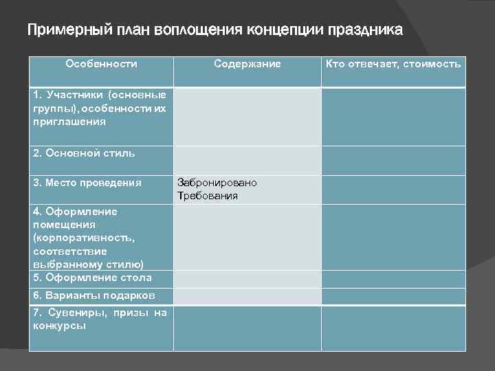 Примерный план воплощения концепции праздника Особенности Содержание Кто отвечает, стоимость 1. Участники (основные группы),
