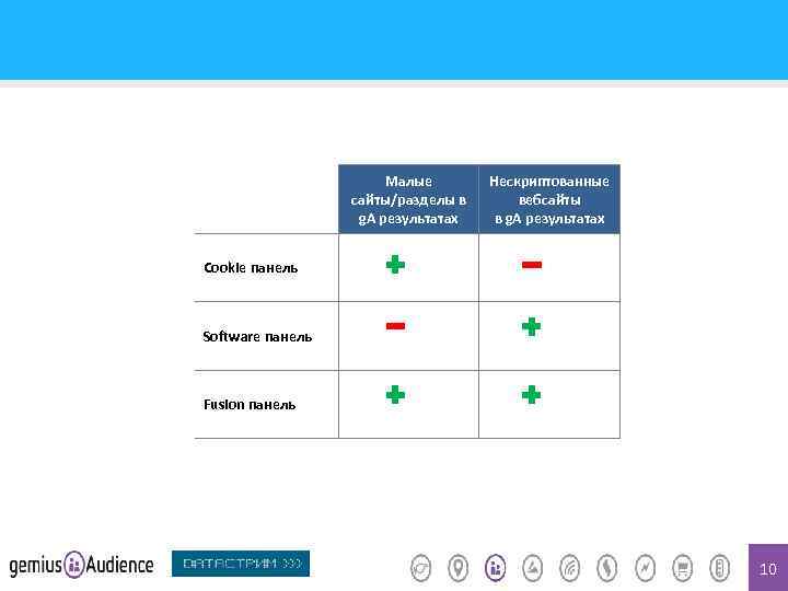 Малые сайты/разделы в g. A результатах Нескриптованные вебсайты в g. A результатах Cookie панель