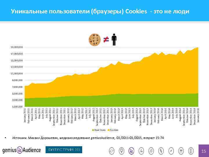 1, 000 • January 2011 February 2011 March 2011 April 2011 May 2011 June