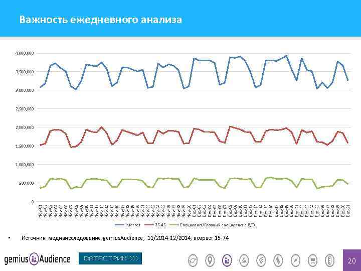 0 • Nov-01 Nov-02 Nov-03 Nov-04 Nov-05 Nov-06 Nov-07 Nov-08 Nov-09 Nov-10 Nov-11 Nov-12