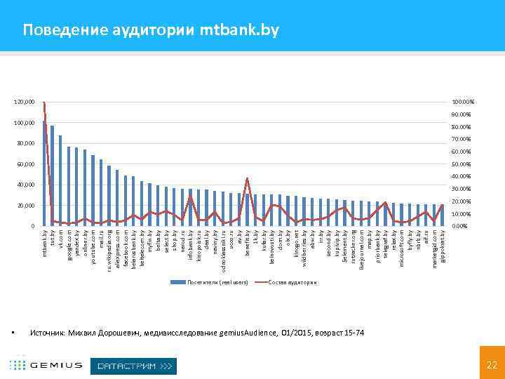 0 • mtbank. by tut. by vk. com google. com yandex. by onliner. by