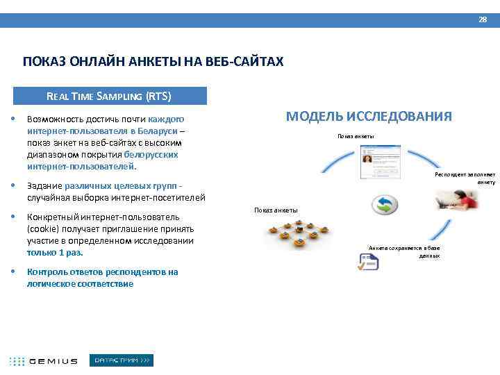 28 ПОКАЗ ОНЛАЙН АНКЕТЫ НА ВЕБ-САЙТАХ REAL TIME SAMPLING (RTS) • Возможность достичь почти