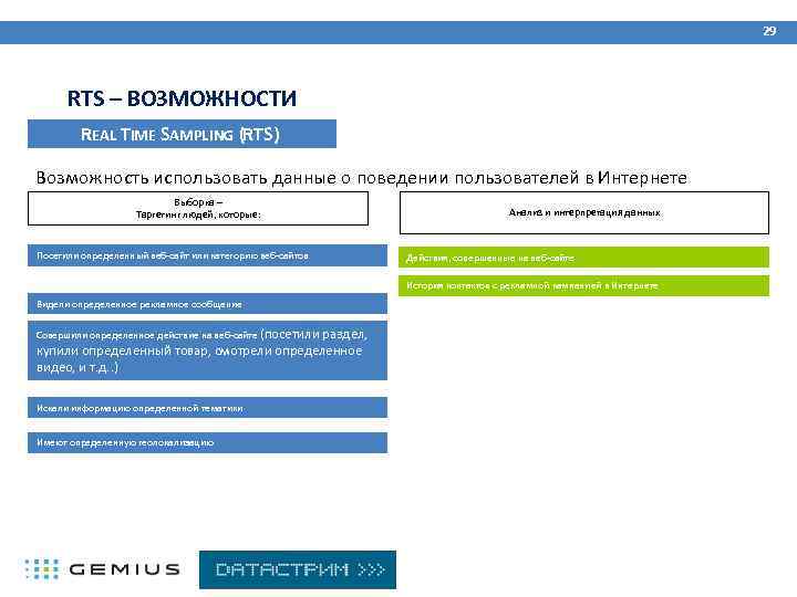 29 RTS – ВОЗМОЖНОСТИ REAL TIME SAMPLING (RTS) Возможность использовать данные о поведении пользователей