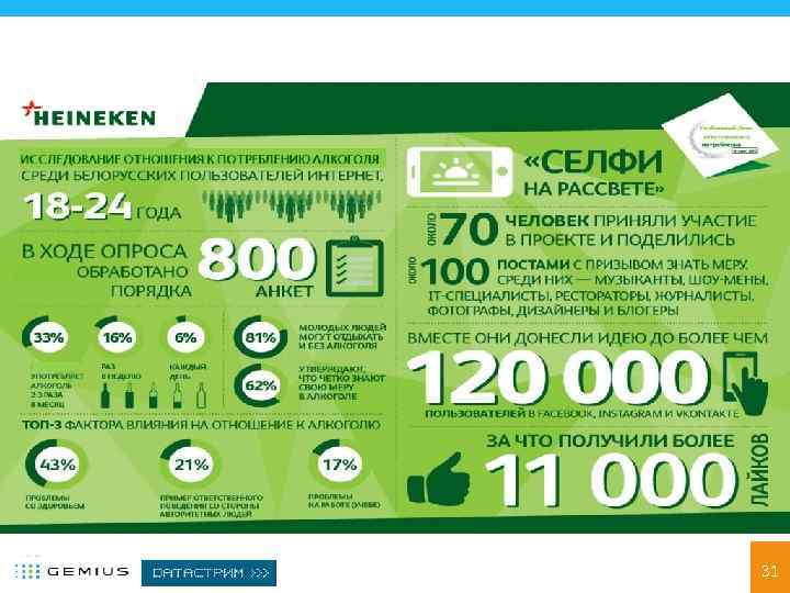 Проект КСО • Источник: исследование gemius. Ad. Hoc, 08 -09/2015 31 