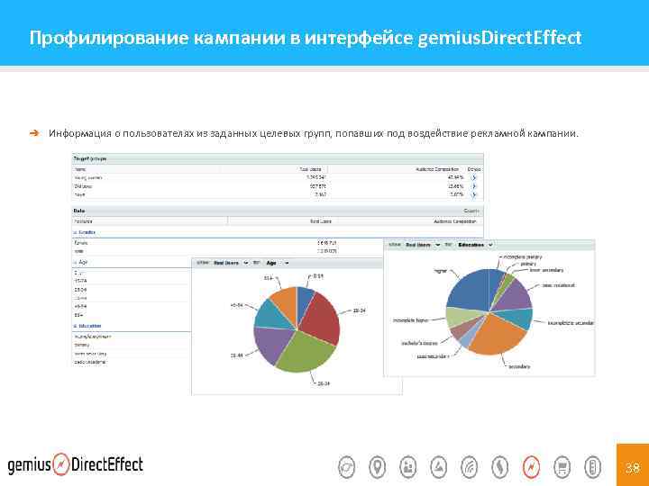 Профилирование кампании в интерфейсе gemius. Direct. Effect ➜ Информация о пользователях из заданных целевых