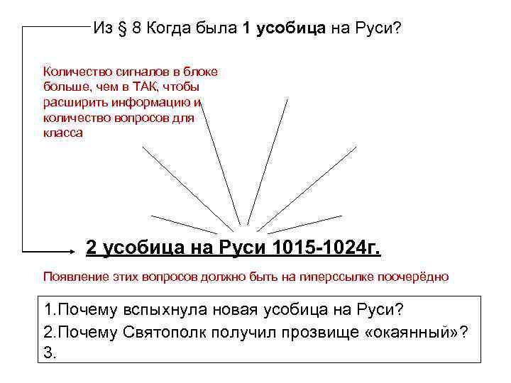 Из § 8 Когда была 1 усобица на Руси? Количество сигналов в блоке больше,