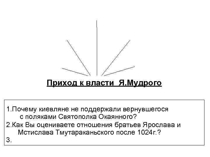 Приход к власти Я. Мудрого 1. Почему киевляне не поддержали вернувшегося с поляками Святополка