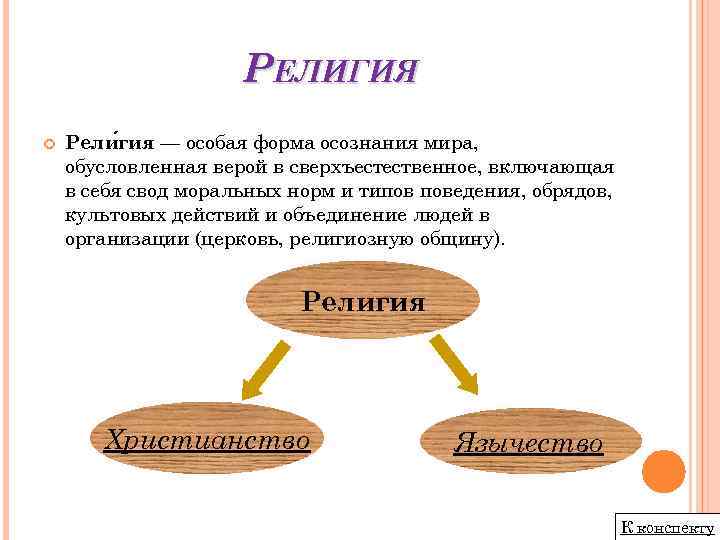 РЕЛИГИЯ Рели гия — особая форма осознания мира, обусловленная верой в сверхъестественное, включающая в